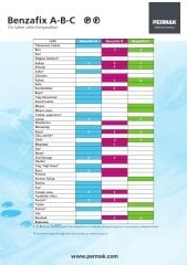 BENZAFIX B Protein Lekeleri için Ön Leke Çıkarıcı